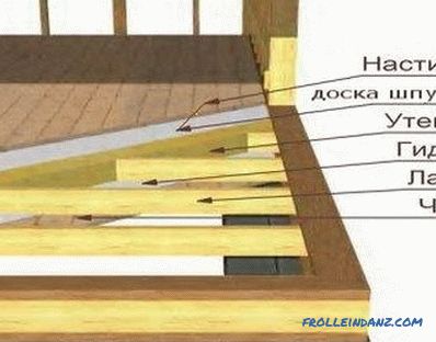 Jak zainstalować tralki na schodach: instrukcje