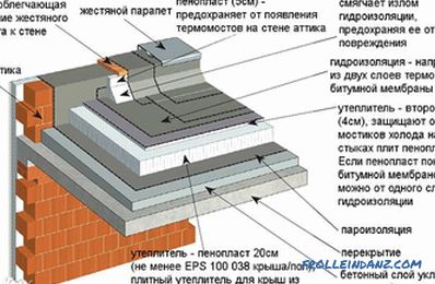 Płaski dach zrób to sam - budowanie płaskiego dachu