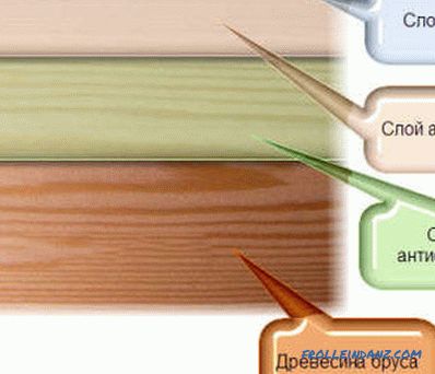 Zabytkowe przetwarzanie drewna: 3 powszechnie stosowane metody