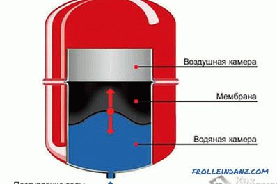 Jak wybrać zbiornik membranowy - wybór zbiornika membranowego