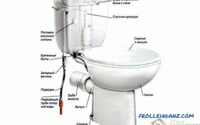 Jak zainstalować zbiornik w toalecie