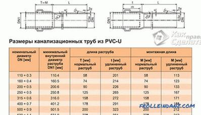 Jak wybrać rury kanalizacyjne PCV