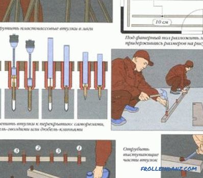 Jak wypoziomować drewnianą podłogę: funkcje