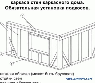 Systemy dachowe domów drewnianych: elementy, urządzenia