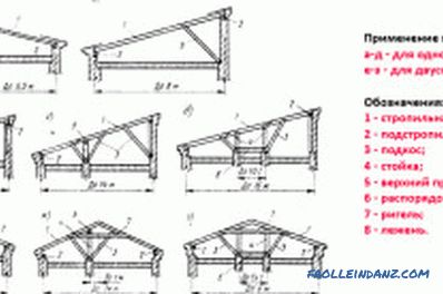 Systemy dachowe domów drewnianych: elementy, urządzenia