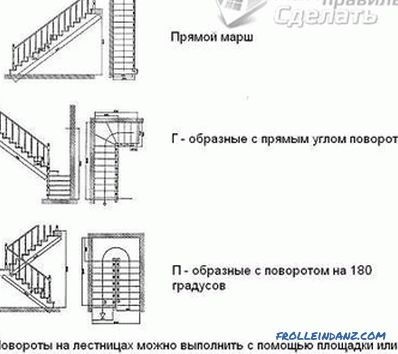 Jak zrobić drewniane schody własnymi rękami