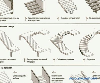 Jak zrobić drewniane schody własnymi rękami