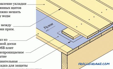 Wymiana drewnianej podłogi w mieszkaniu: alternatywa