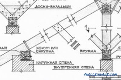 Jak montować krokwie z desek własnymi rękami?