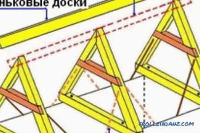 Jak montować krokwie z desek własnymi rękami?