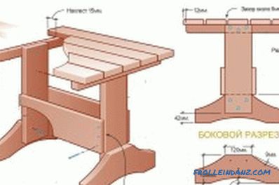Jak zrobić drewniany stół własnymi rękami: rysunki (zdjęcia i filmy)