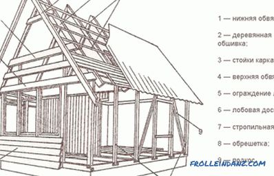 Drewniany dom zrób to sam: zalecenia
