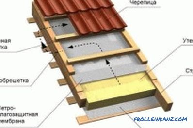 Budowa domów z drewna profilowanego: technologia budowlana