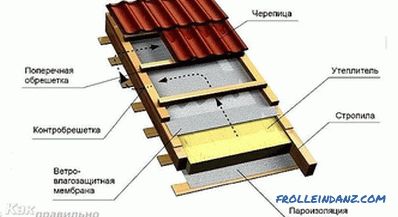 Jak zrobić garaż na dachu