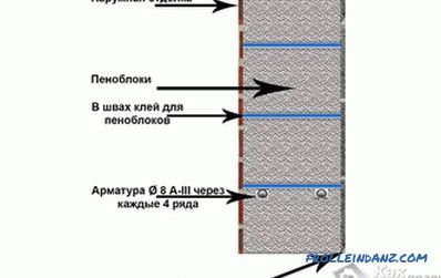 Kąpiel z bloków piankowych własnymi rękami