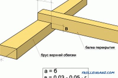 Jak połączyć drewno: zasady prawidłowego połączenia