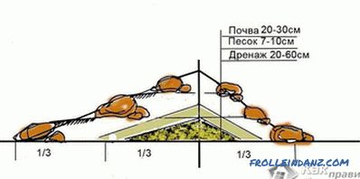 Alpine hill zrób to sam - schematy i zdjęcia