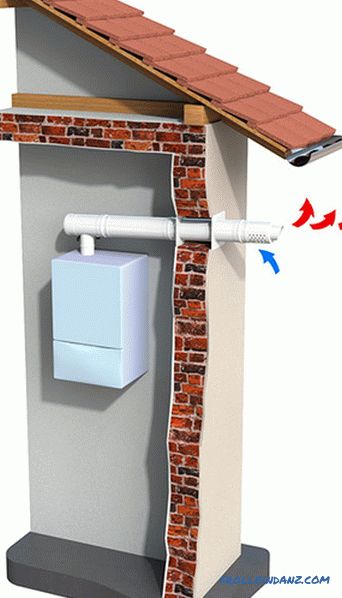 Instalacja kotła gazowego w domu prywatnym - wymagania, zasady, przepisy