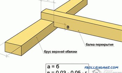 Jak zrobić drewnianą podłogę