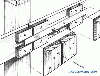 Jak zrobić drewnianą bramę - brama z drewna (+ zdjęcia, diagramy)