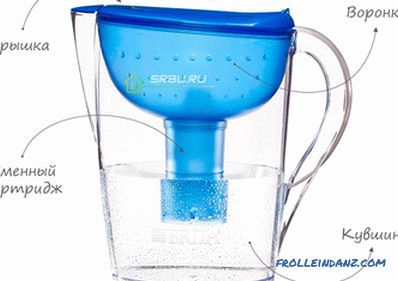 Dzbanek z filtrem na wodę: który lepiej wybrać do domu lub ogrodu